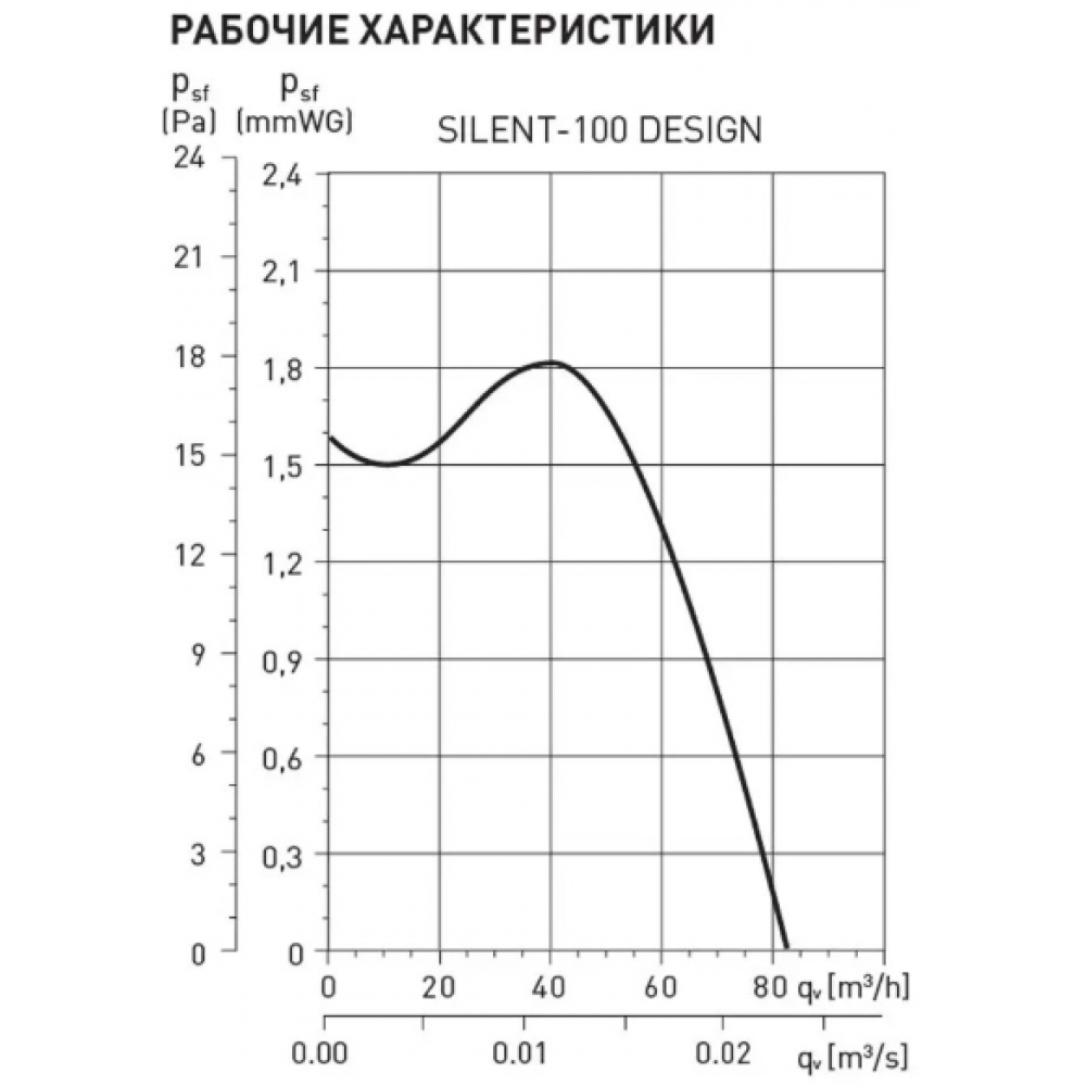 Вытяжной вентилятор настенный Soler&Palau Silent-100 CZ Matt Black Design-4C (5210007700)