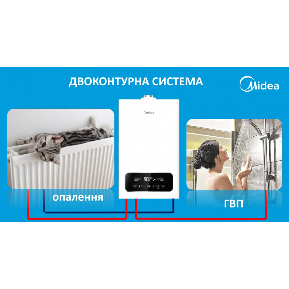 Котел газовый турбированный Midea L1GB24-C20WS+коаксиальный дымоход