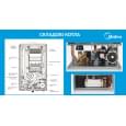 Котел газовий турбований Midea L1GB24-C20WS+коаксіальний димохід