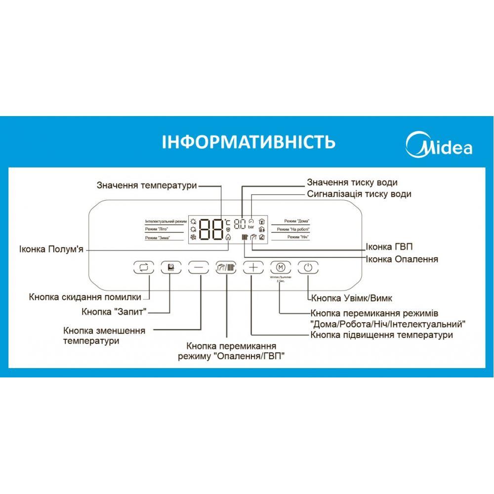 Котел газовый турбированный Midea L1GB24-C20WS+коаксиальный дымоход