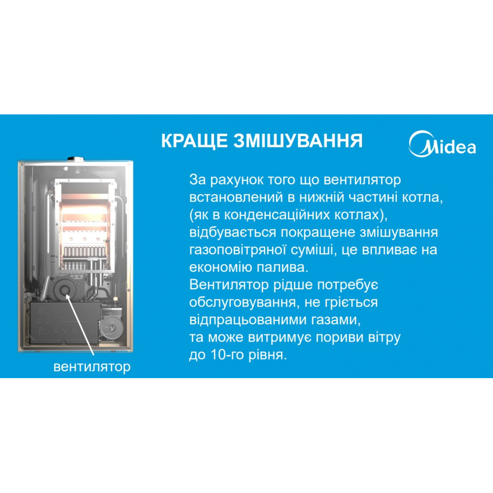 Котел газовый турбированный Midea L1GB24-C20WS+коаксиальный дымоход