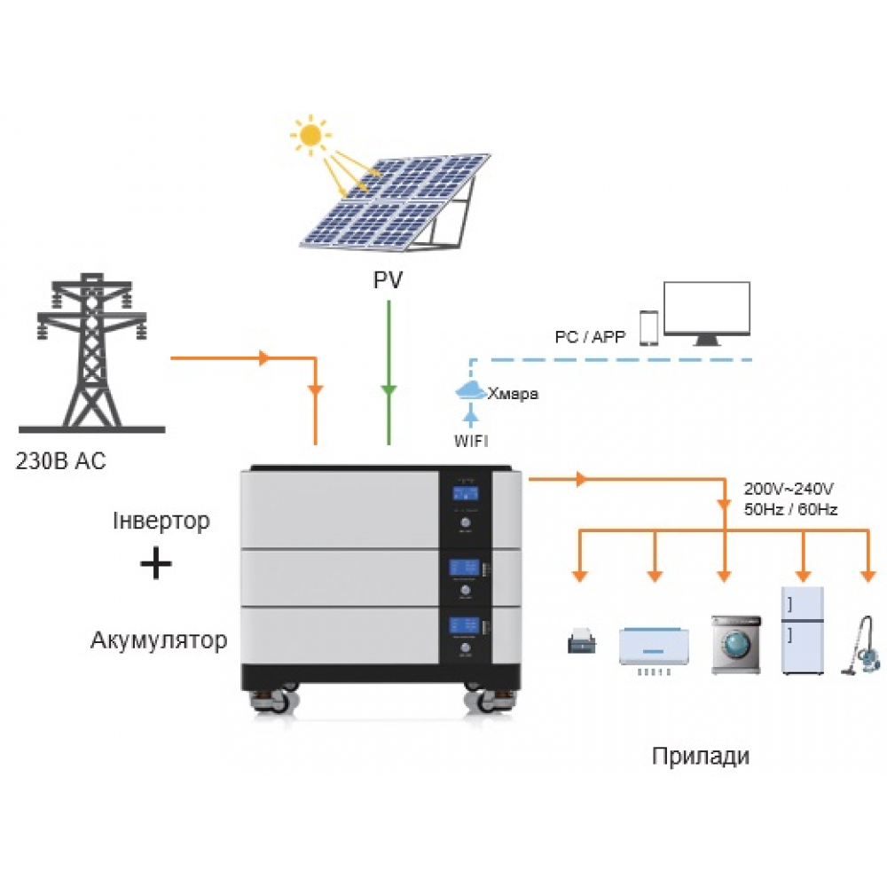 Инвертор Tervix Pro Line DT (5кВт)