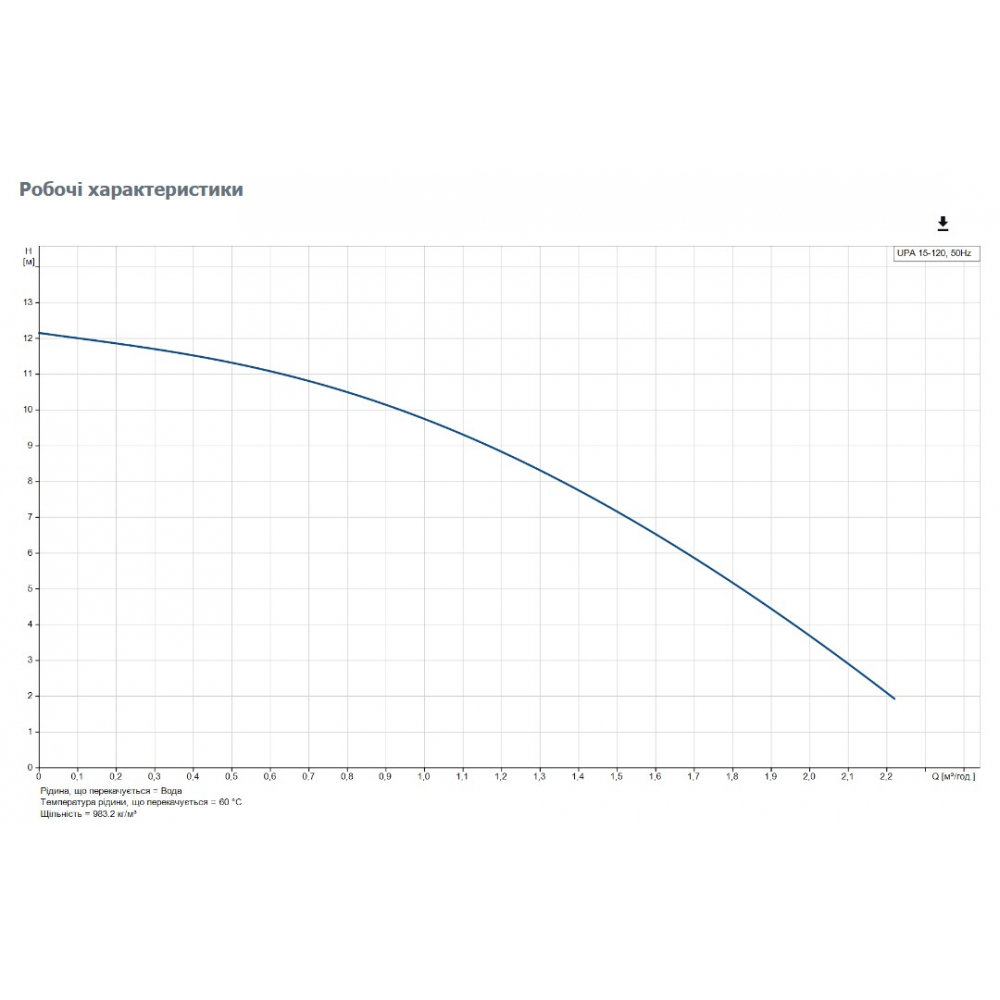 Циркуляционный насос Grundfos UPA 15-120 (99553575)