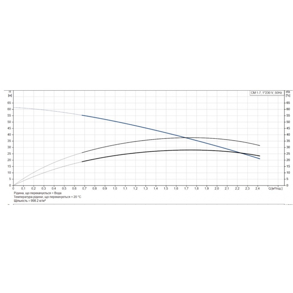 Поверхностный насос центробежный Grundfos CM1-7 A-R-A-E-AQQE C-A-A-N (96807020)