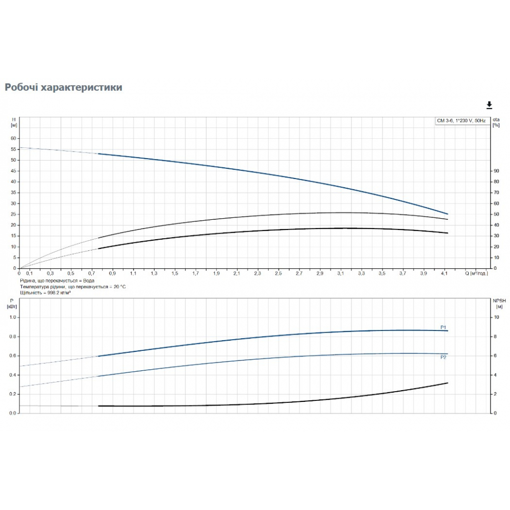 Поверхневий насос відцентрований Grundfos CM 3-6 A-R-A-E-AQQE C-A-A-N (96807025)