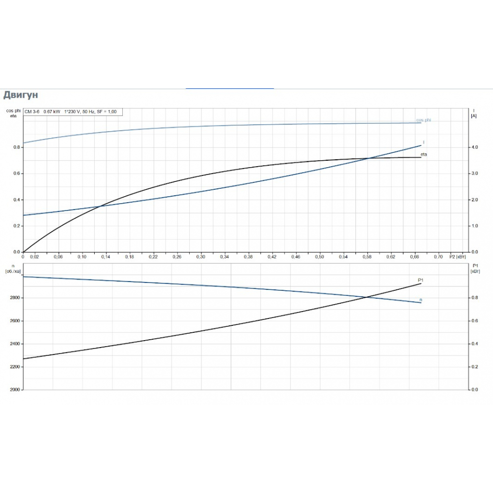 Поверхневий насос відцентрований Grundfos CM 3-6 A-R-A-E-AQQE C-A-A-N (96807025)