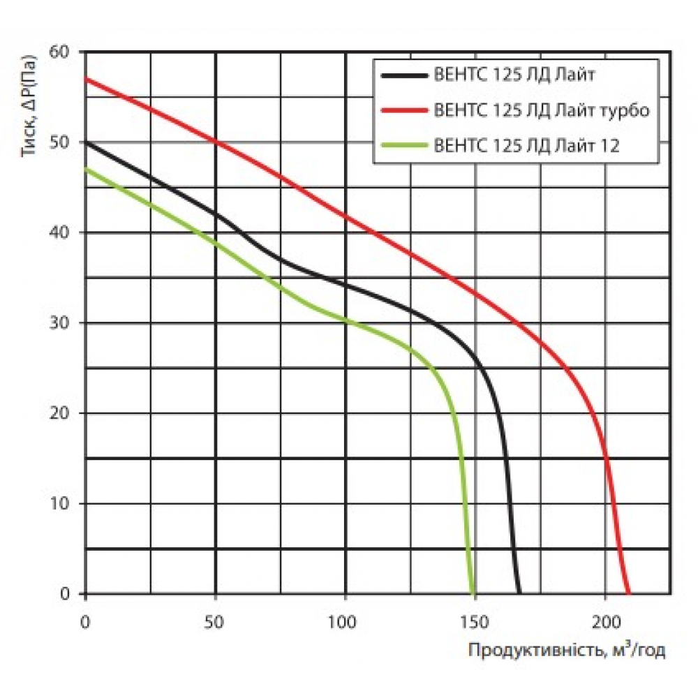 Вытяжной вентилятор настенный Vents 125 ЛД Лайт синий