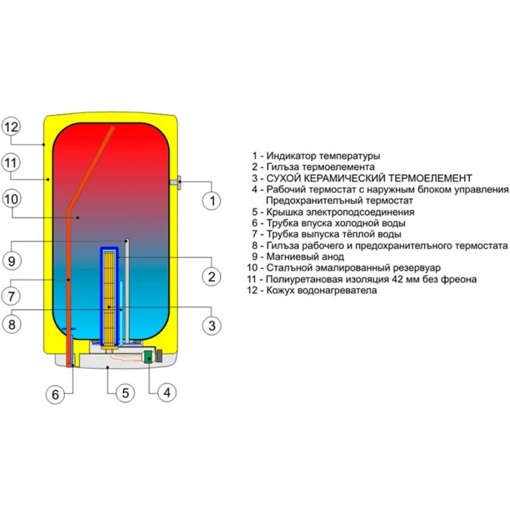 Бойлер накопичувальний електричний Drazice OKHE 125 Smart (140311601)