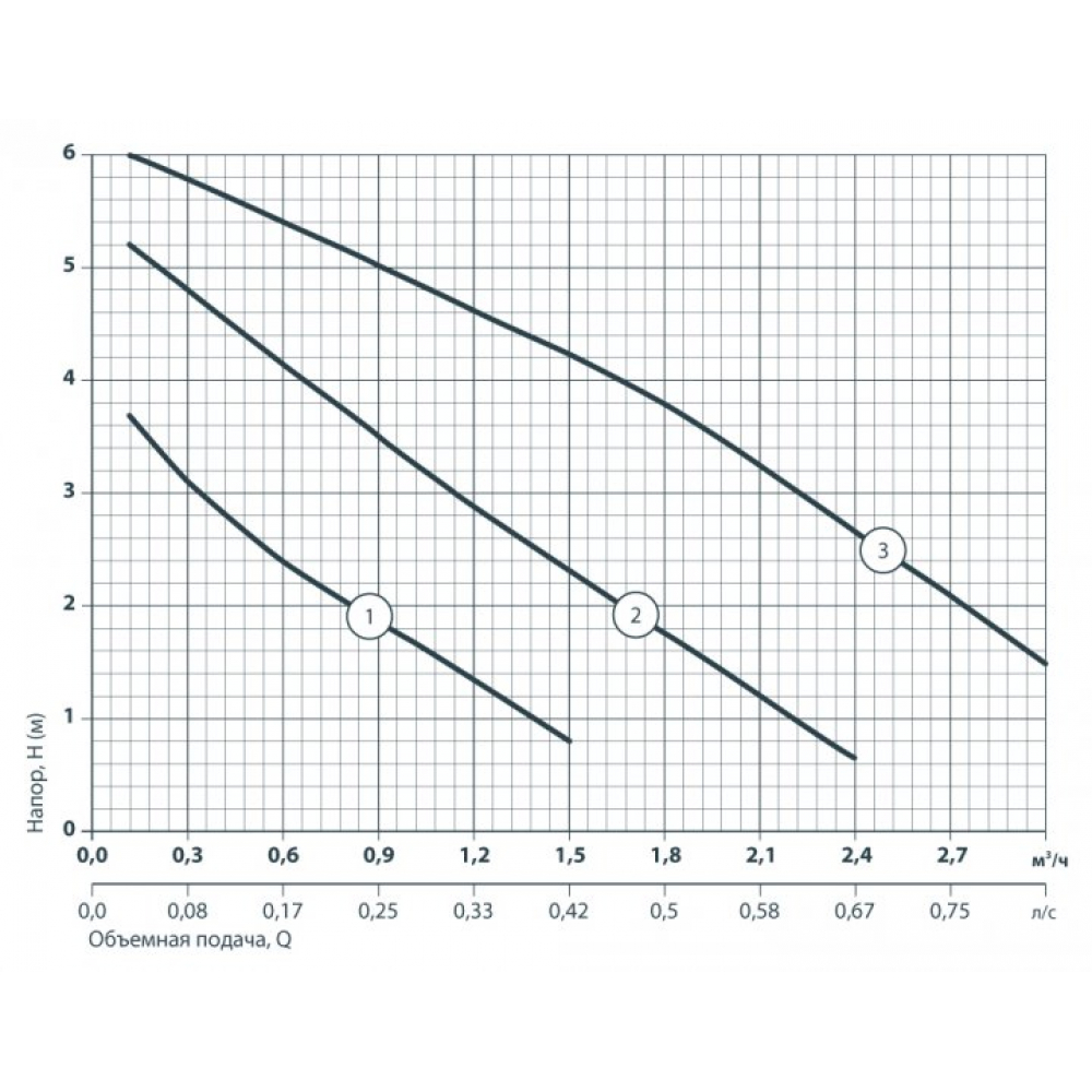 Циркуляционный насос Sprut LRS 25-6S-180 (122151)