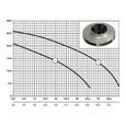 NPO 3VP-DN65 (4823121301933)