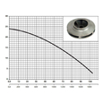 NPO 3VP-DN65 (4823121301933)