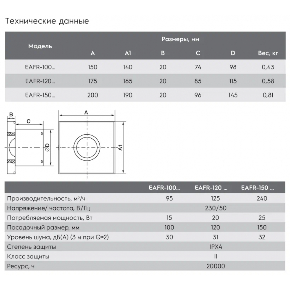 Вытяжной вентилятор Electrolux EAFR-120 red