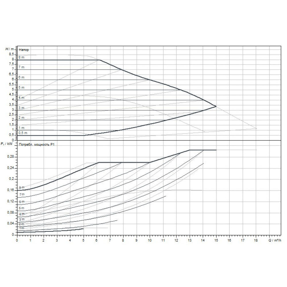 Циркуляционный насос Wilo Yonos MAXO 40/0,5-8 (2120646)