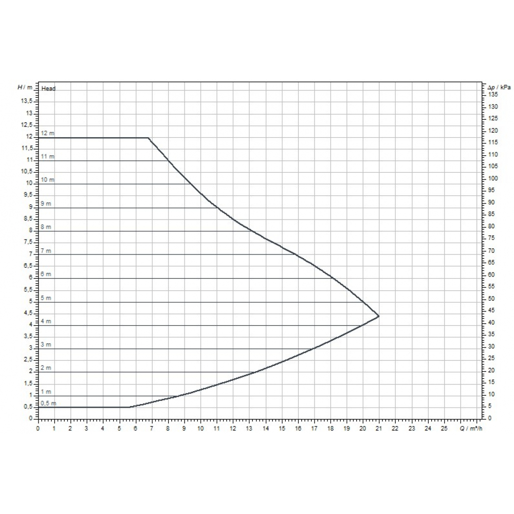 Циркуляционный насос Wilo Yonos MAXO 40/0,5-12 (2120647)