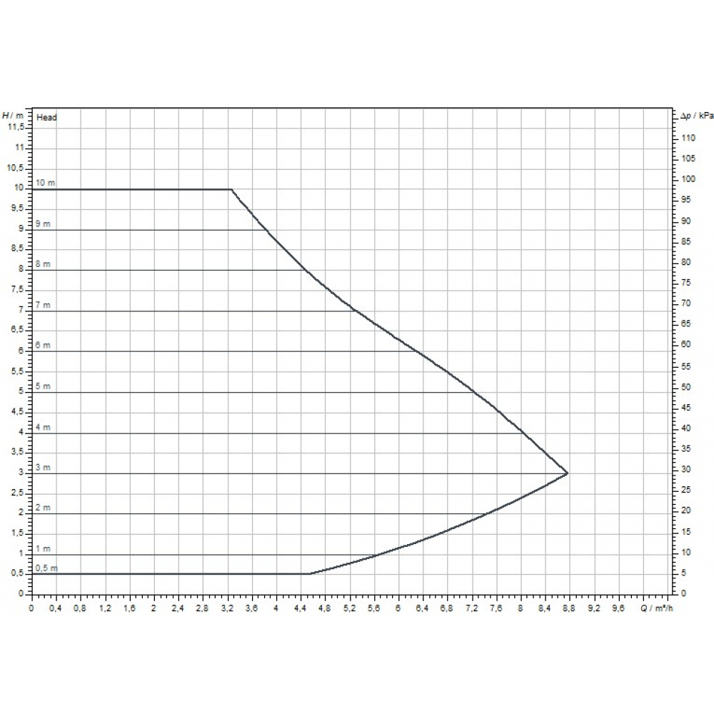 Циркуляционный насос Wilo Yonos MAXO 25/0,5-10 (2120640)