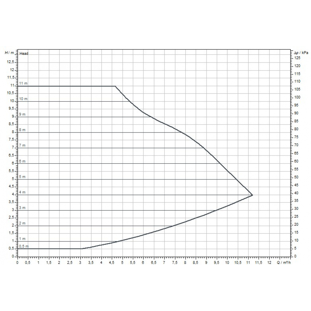 Циркуляционный насос Wilo Yonos MAXO 25/0,5-12 (2120641)