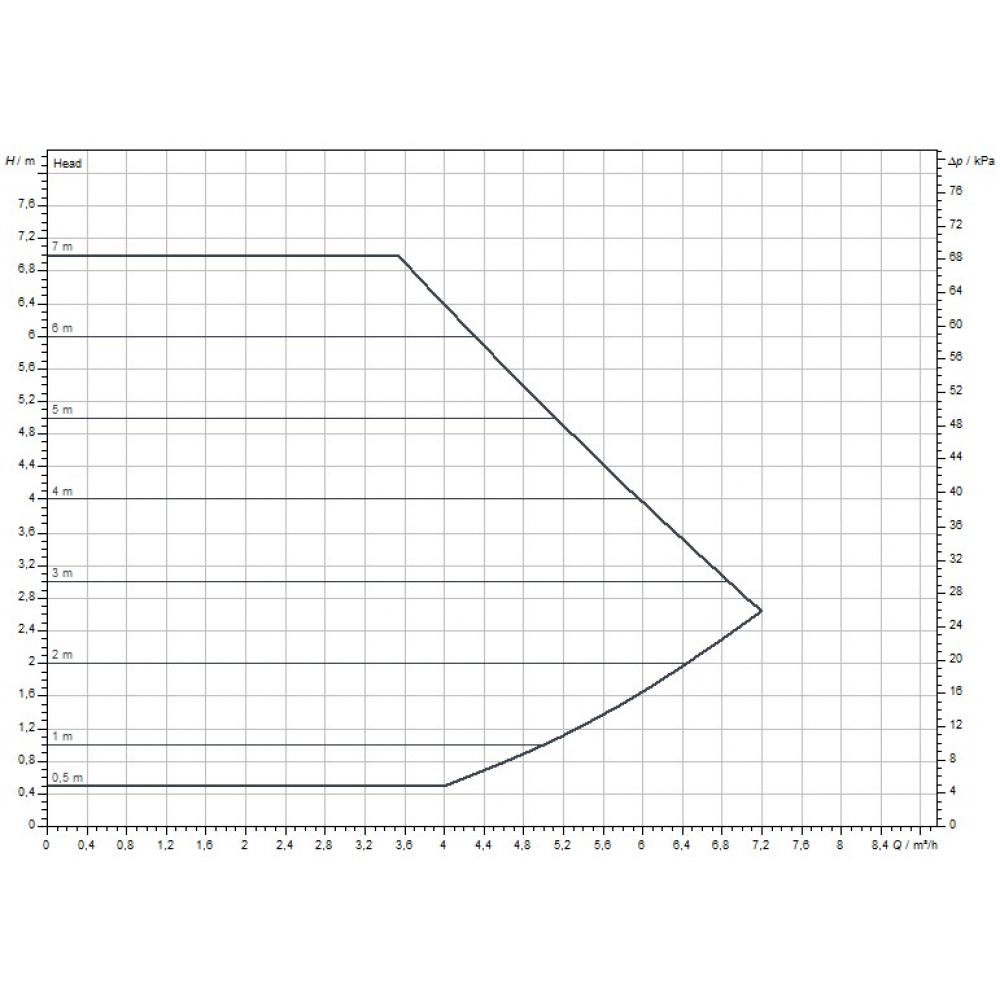 Циркуляционный насос Wilo Yonos MAXO 25/0,5-7 (2120639)