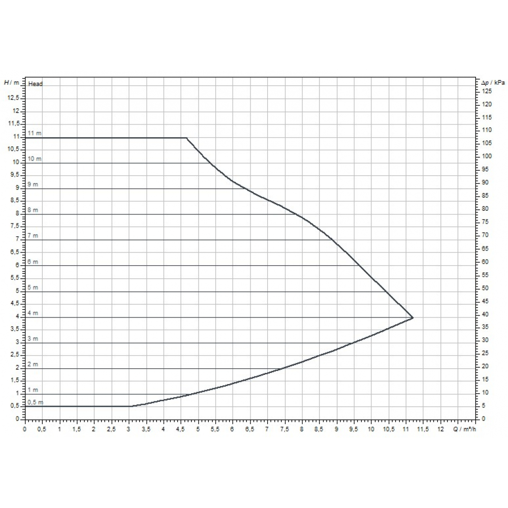 Циркуляционный насос Wilo Yonos MAXO 30/0,5-12 (2120644)