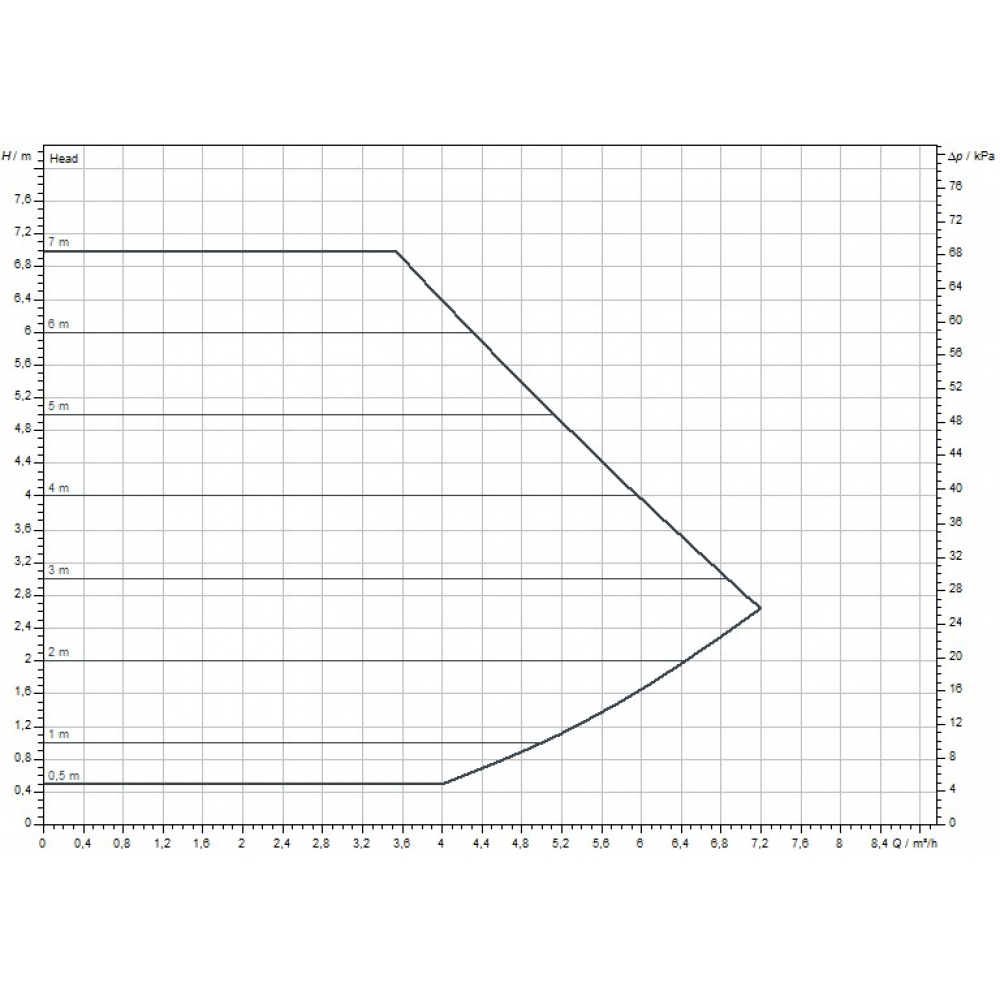 Циркуляционный насос Wilo Yonos MAXO 30/0,5-7 (2120642)