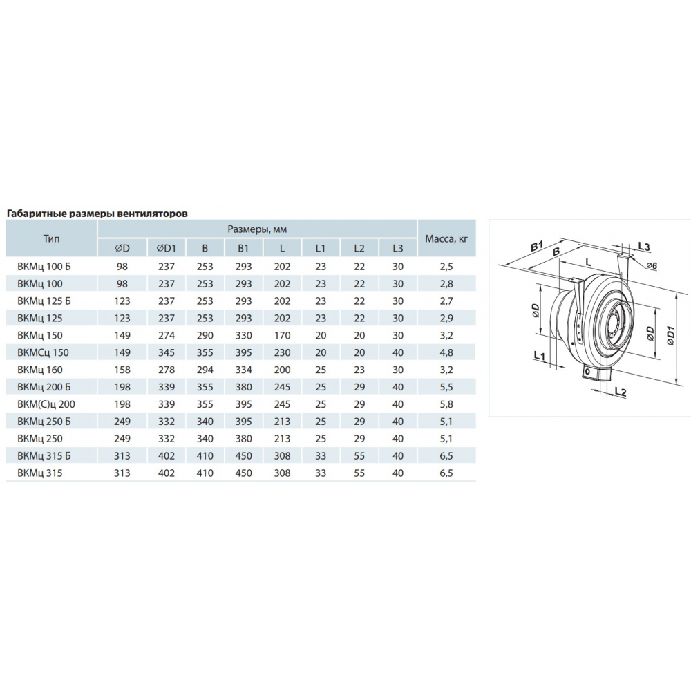 Канальный вентилятор Vents ВКМц 125