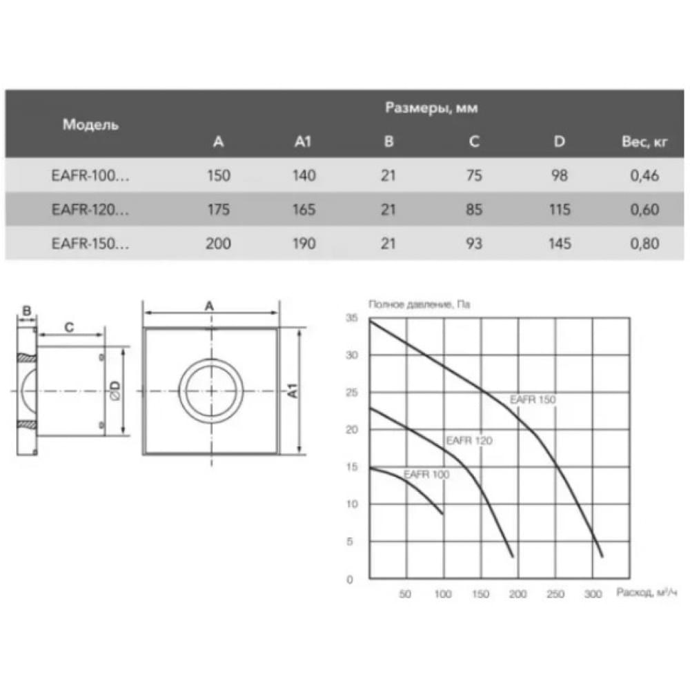 Витяжний вентилятор настінний Electrolux EAFR-100T steel