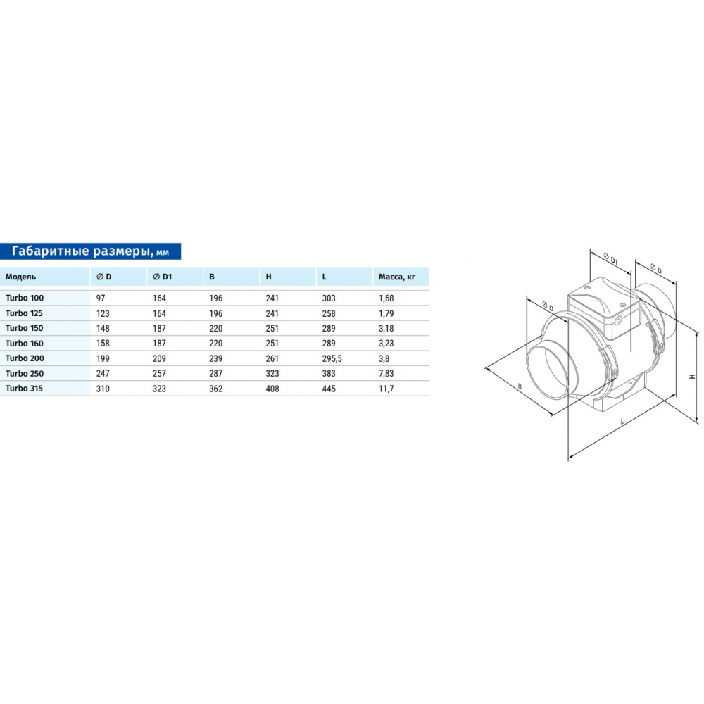 Канальный вентилятор Blauberg Turbo 100 T