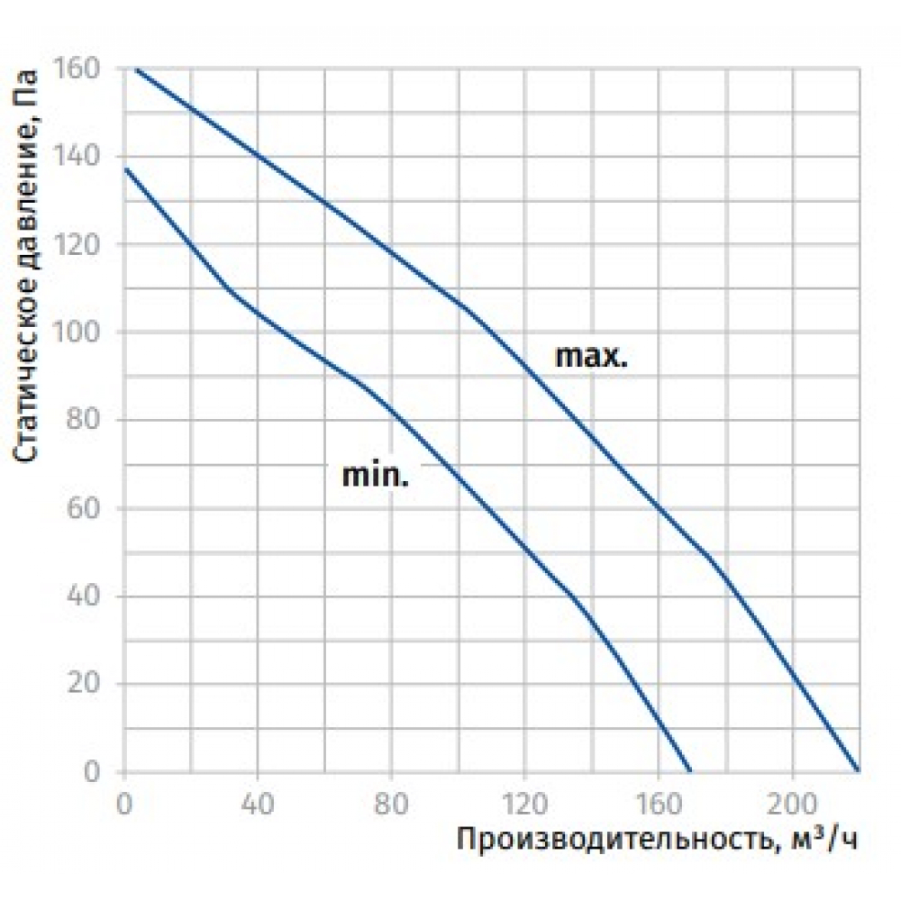 Канальный вентилятор Blauberg Turbo 100