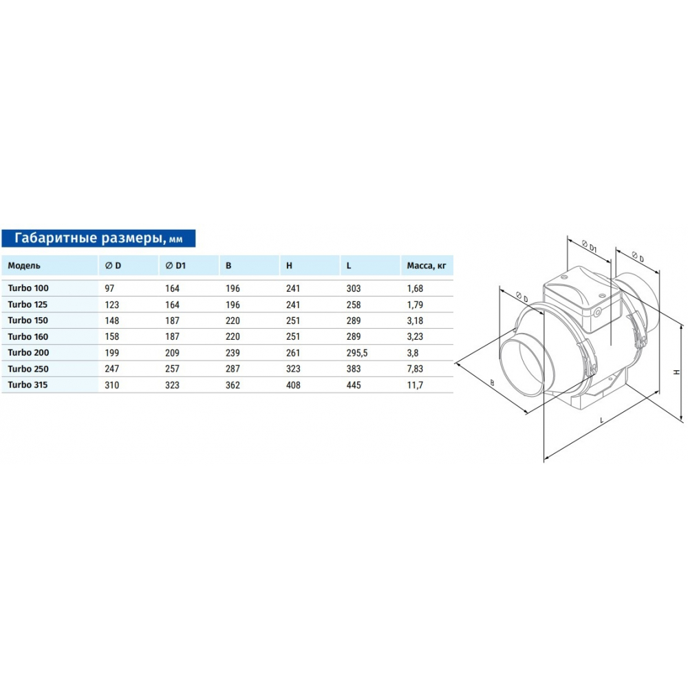 Канальный вентилятор Blauberg Turbo-E 125 max