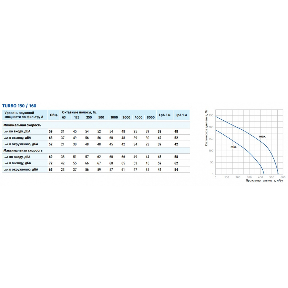 Канальный вентилятор Blauberg Turbo 150