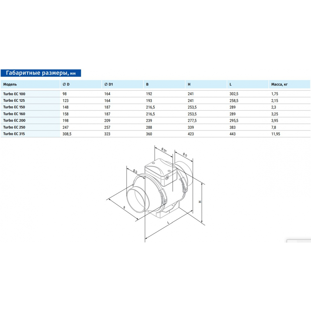 Канальный вентилятор Blauberg Turbo EC 315