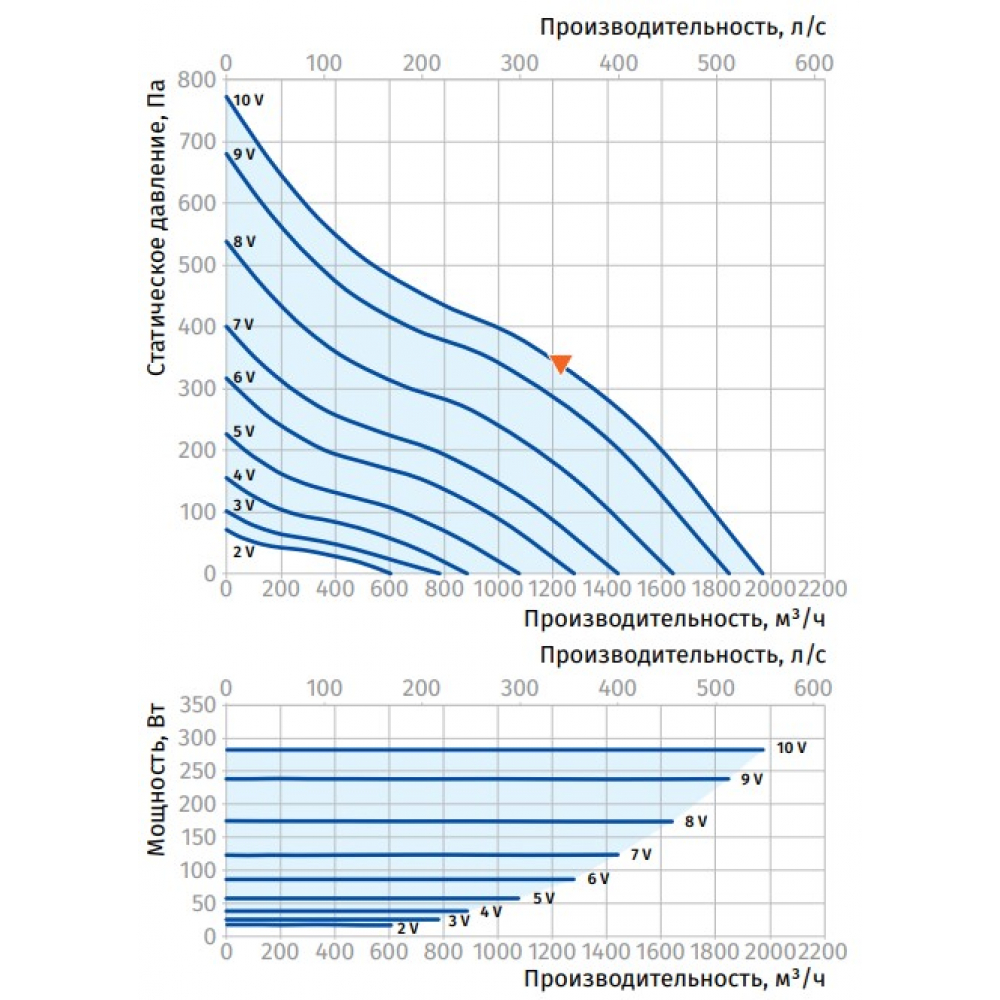 Канальный вентилятор Blauberg Turbo EC 315