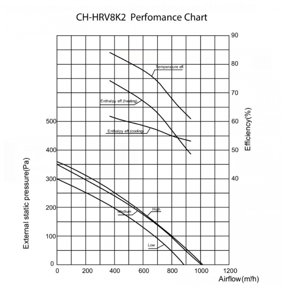 Приточно-вытяжная установка Cooper&Hunter CH-HRV8K2