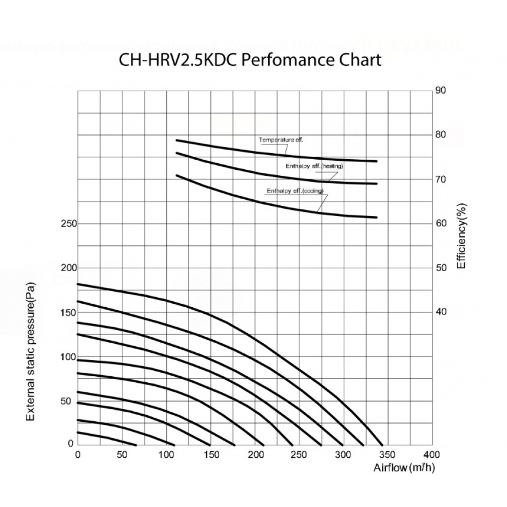 Приточно-вытяжная установка Cooper&Hunter CH-HRV2.5KDC