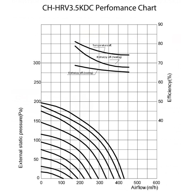 Приточно-вытяжная установка Cooper&amp;Hunter CH-HRV3.5KDC