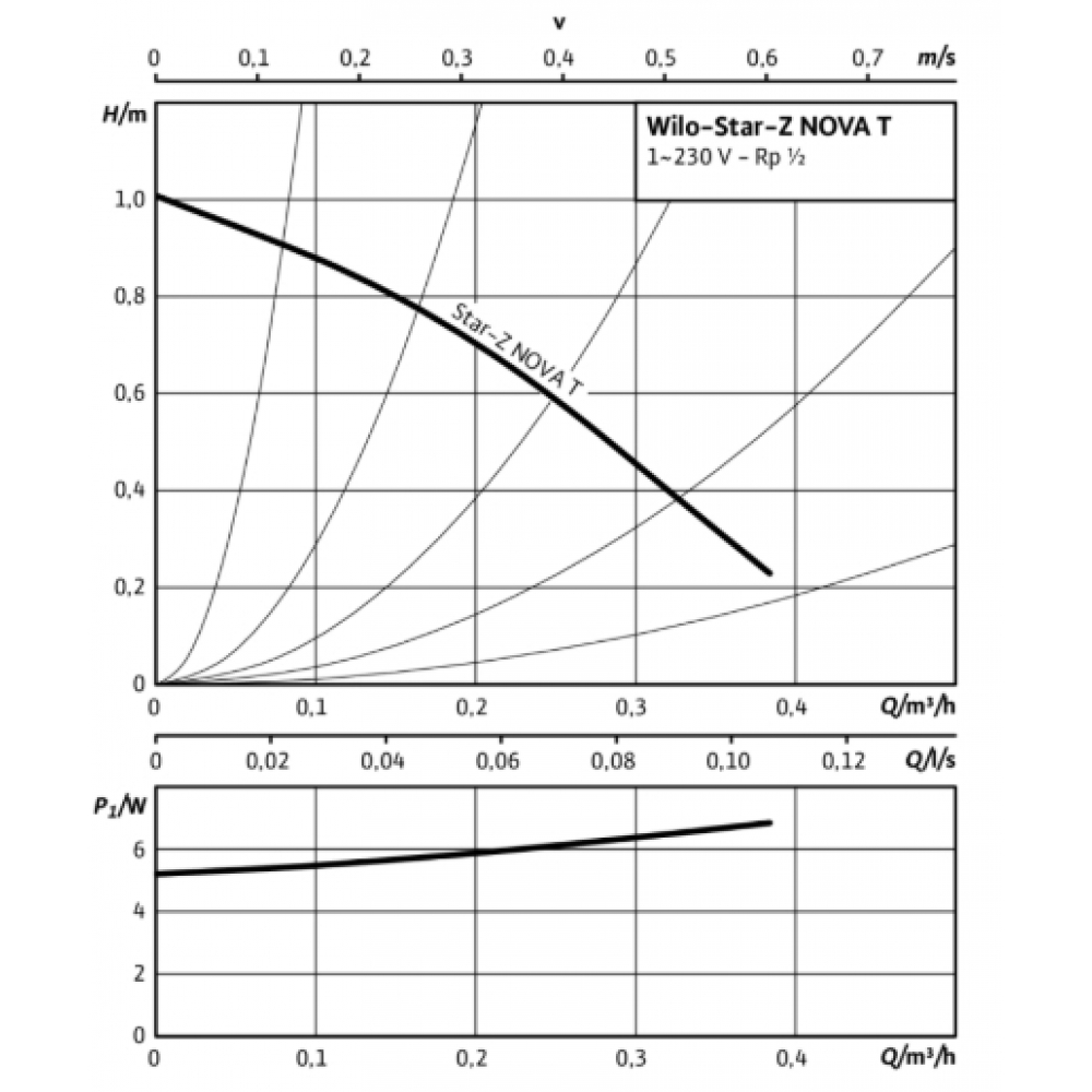 Циркуляційний насос Wilo Star-Z NOVA T (4222650)