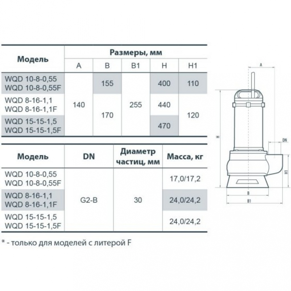 Дренажно-фекальный насос NPO WQD 10-8-0,55F