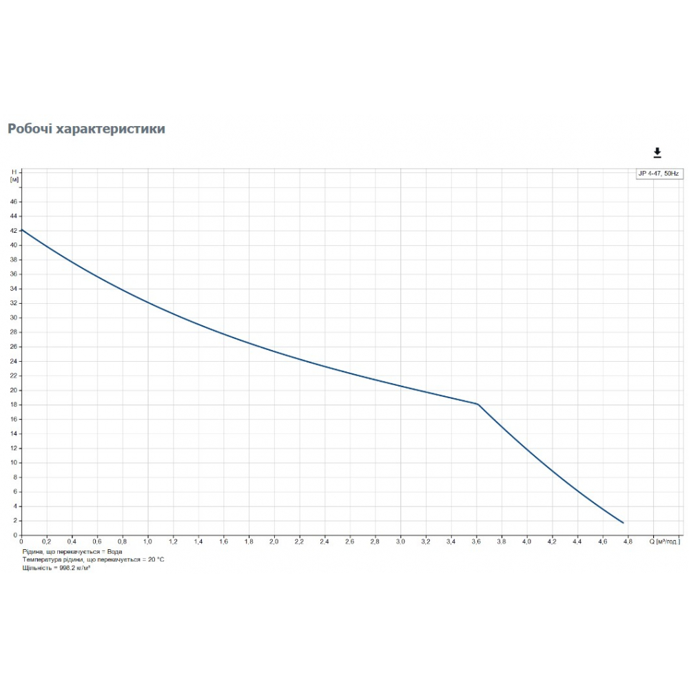 Поверхностный насос центробежный Grundfos JP 4-47 (99458767)