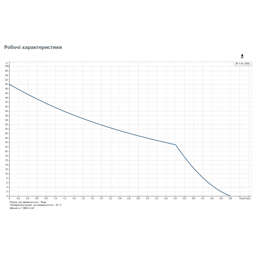 Поверхностный насос центробежный Grundfos JP 4-54 (99458768)