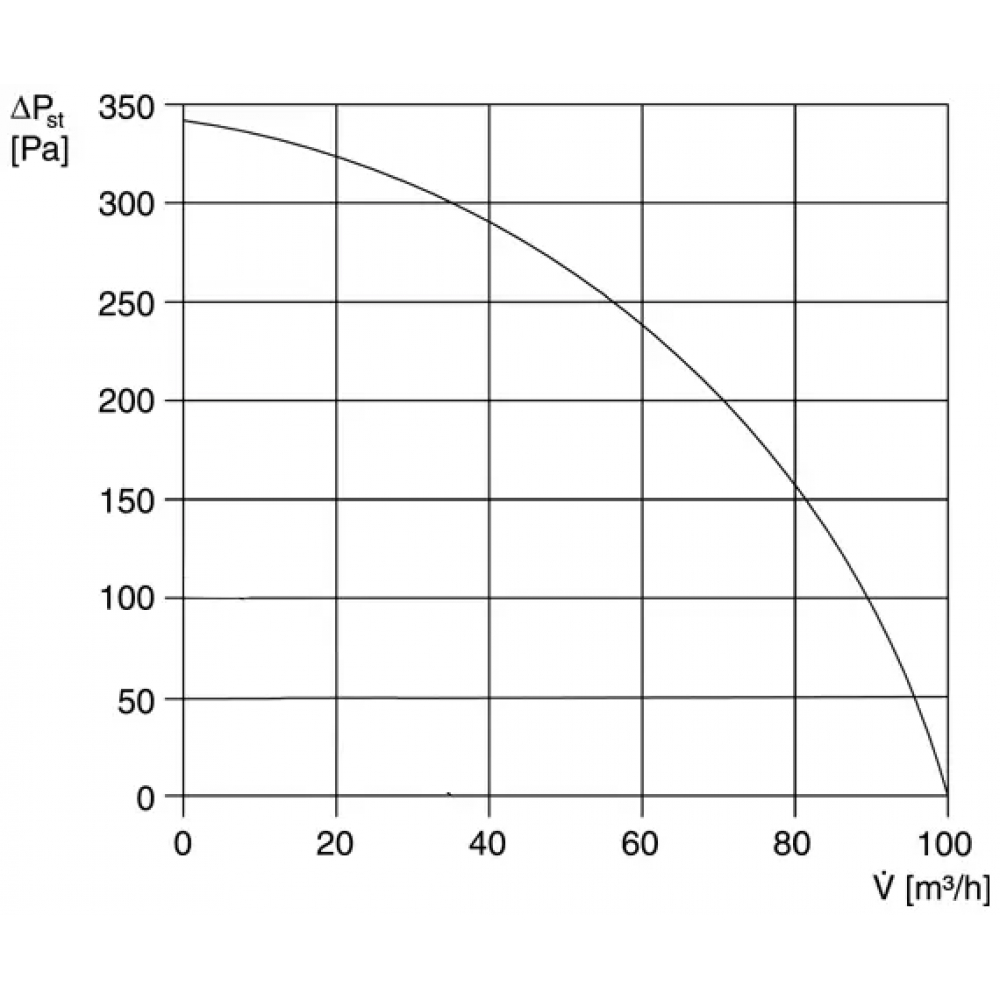Вытяжной вентилятор накладной Maico ER-AP 100 F