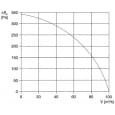 Витяжний вентилятор накладний Maico ER-AP 100G