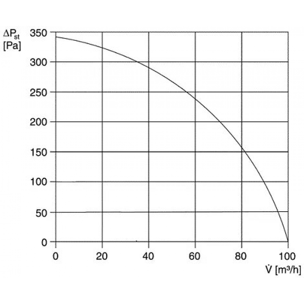 Вытяжной вентилятор в корпус Maico ER 100 (0084.0130)