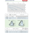 Дренажный насос Speroni TS 800/S