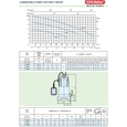Дренажный насос Speroni TF 800/S
