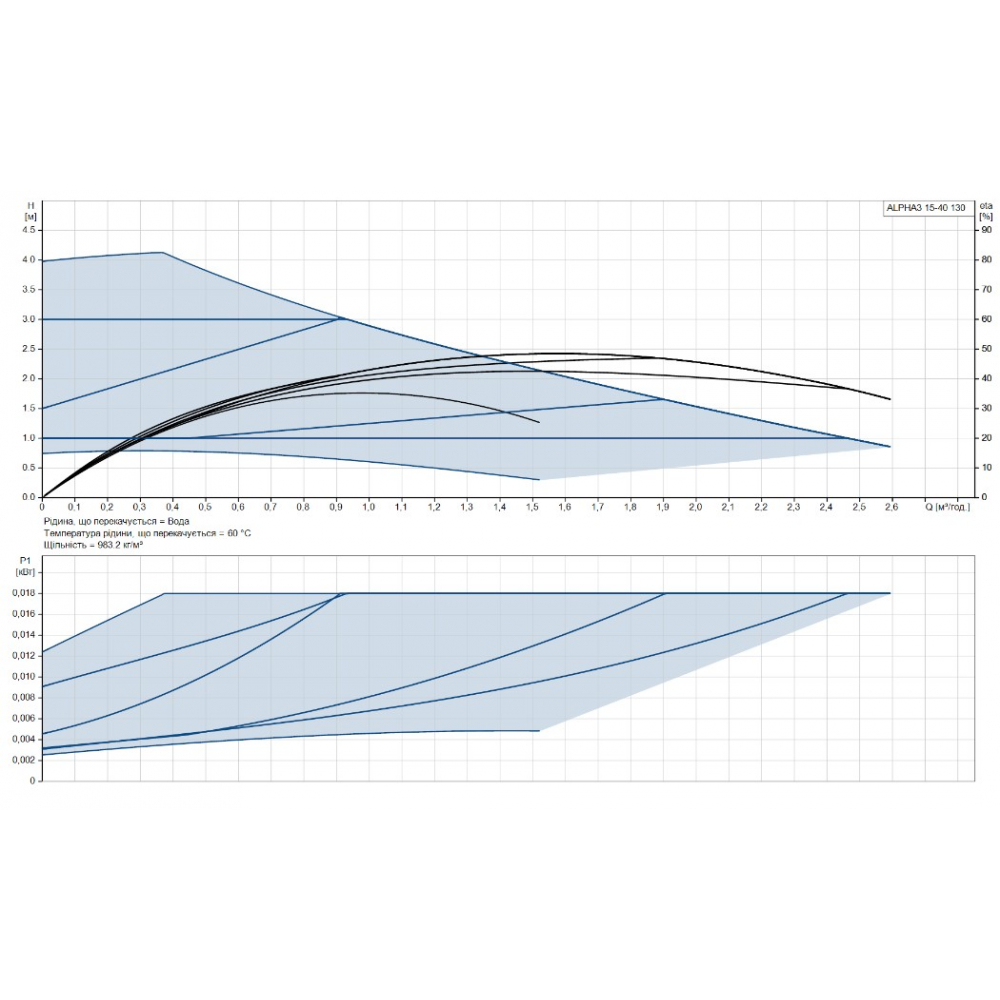 Циркуляционный насос Grundfos Alpha3 15-40 130 (99371948)