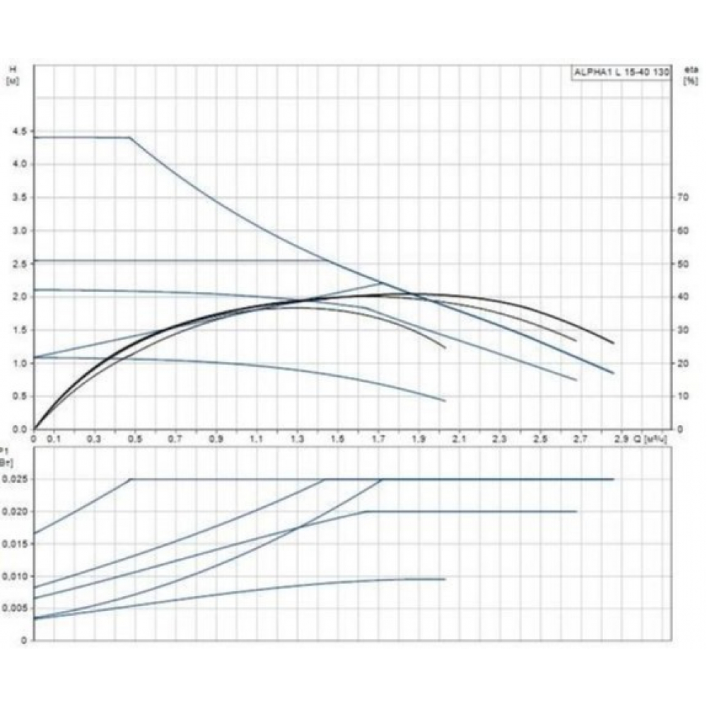 Циркуляционный насос Grundfos Alpha1 L 15-40 130 (99160550)