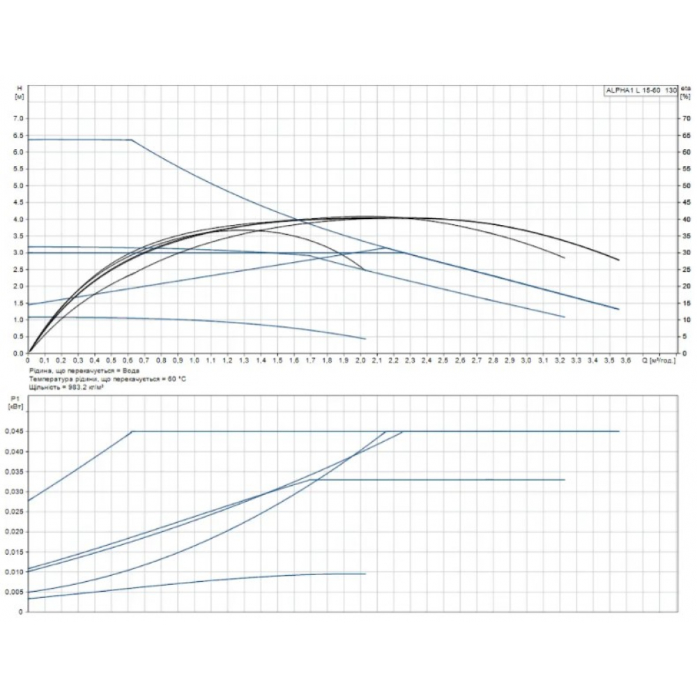 Циркуляционный насос Grundfos Alpha1 L 15-60 130 (99160574)