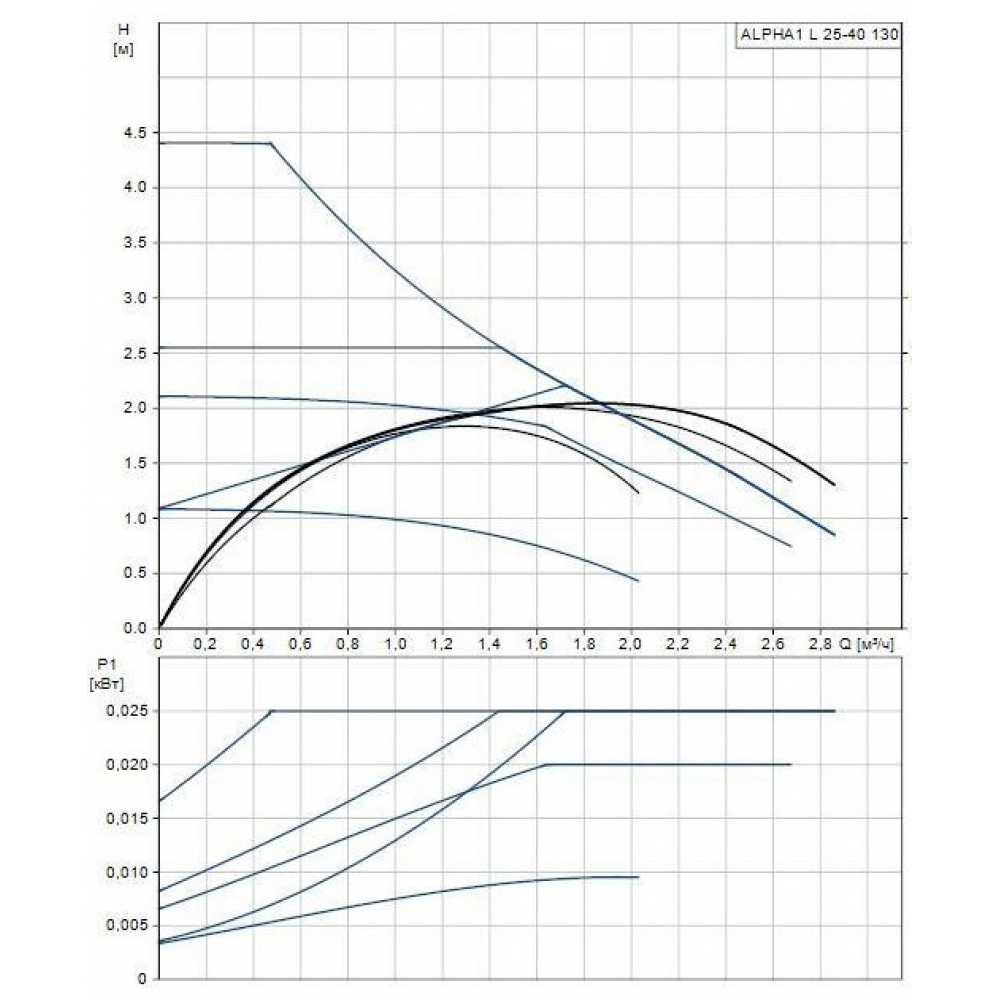 Циркуляционный насос Grundfos Alpha1 L 25-40 130 (99160578)