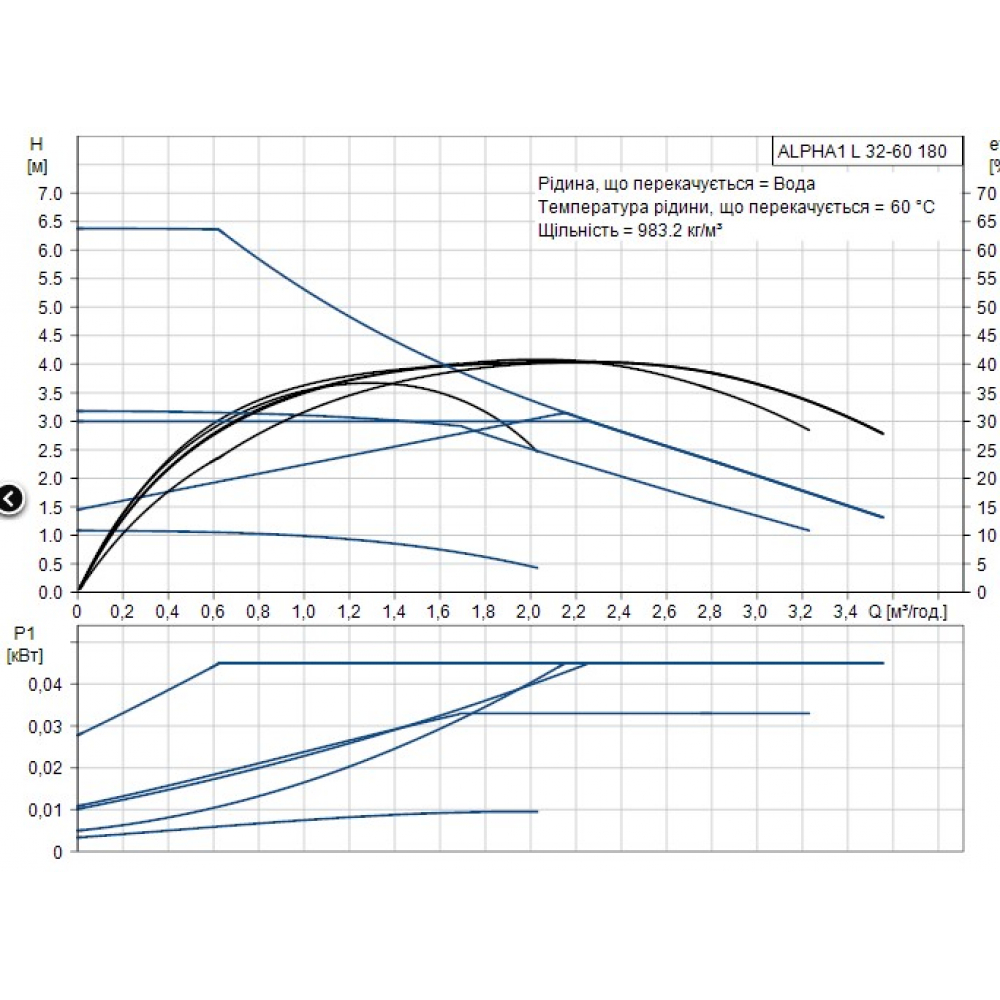 Циркуляционный насос Grundfos Alpha 1 L 32-60 180 (99160590)