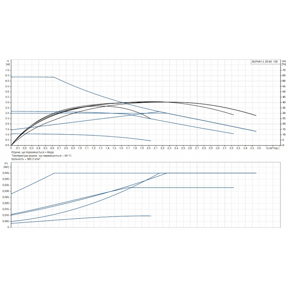 Циркуляционный насос Grundfos Alpha1 L 25-60 130 (99160583)