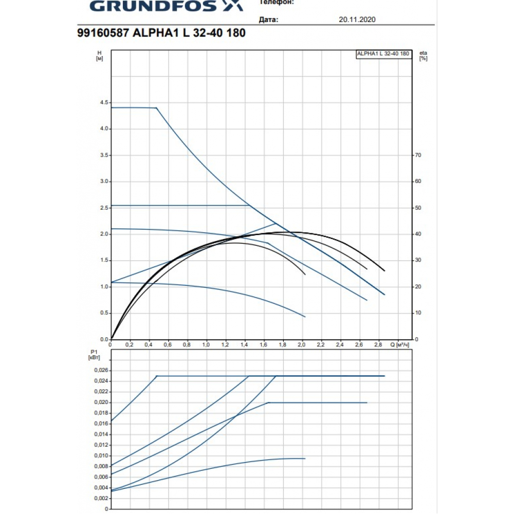 Циркуляционный насос Grundfos Alpha1 L 32-40 180 (99160587)
